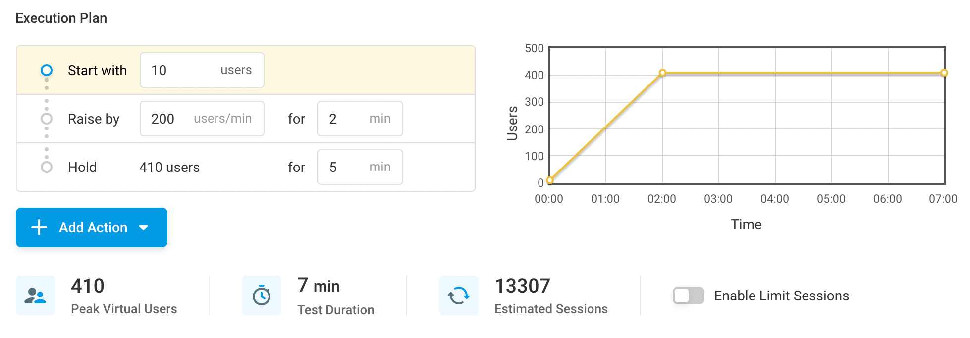 SpeedTest Resultat
