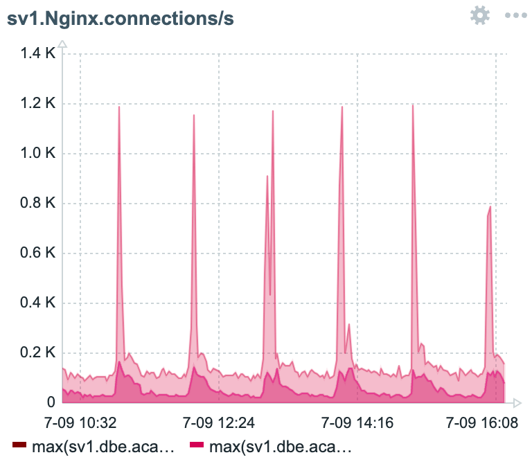 monitoing zabbix