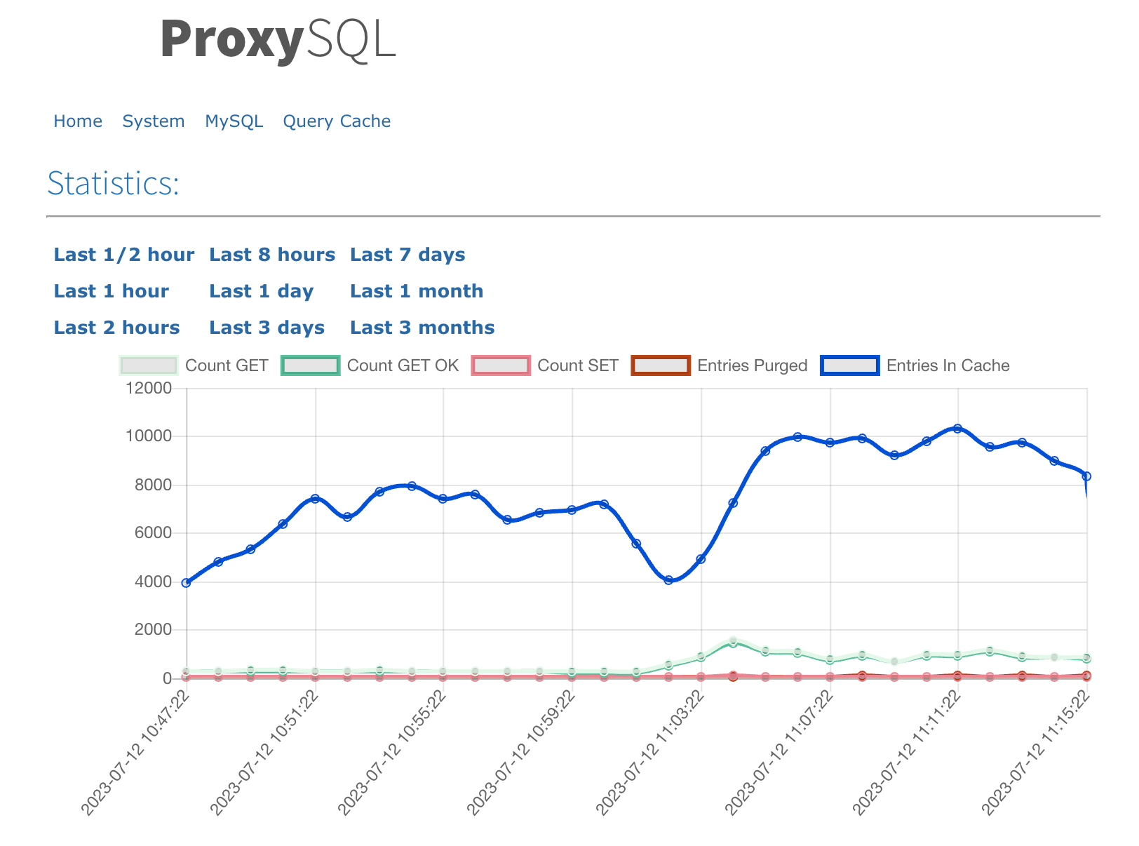 Sql Caching
